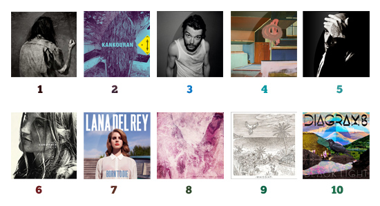 Playlist #10 : Février 2012